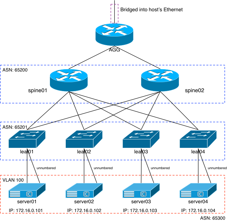 Load Balancers Be Damned Routing On The Server Jasonvanpatten Com